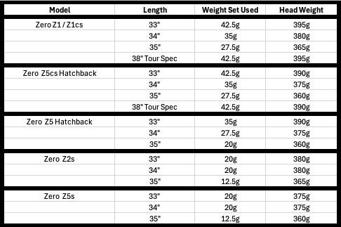 Weights – Zero / Neo Classic / V-Series 2025