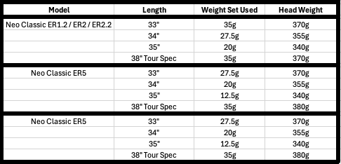 Weights – Zero / Neo Classic / V-Series 2025