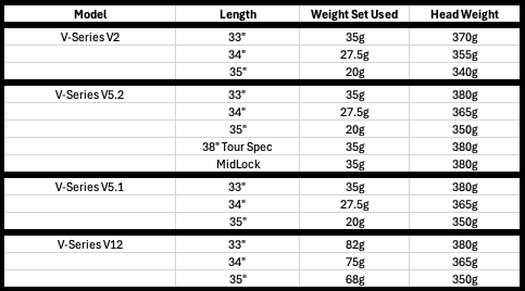 Weights – Zero / Neo Classic / V-Series 2025