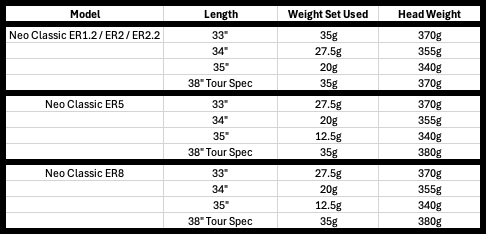 Weights – Zero / Neo Classic / V-Series 2025