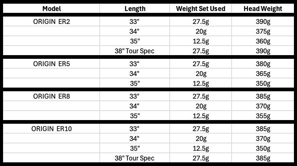 new world gear weight calculator Weights – Zero / ORIGIN / Neo Classic / V-Series / Carlsbad 2025 – Evnroll