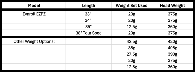 Weights – EZPZ / ZERO / ORIGIN / Neo Classic / V-Series / Carlsbad 2026