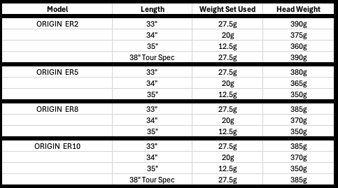 Weights – Zero / ORIGIN / Neo Classic / V-Series / Carlsbad 2025